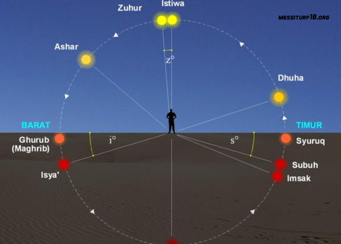 Maghrib Hari Ini