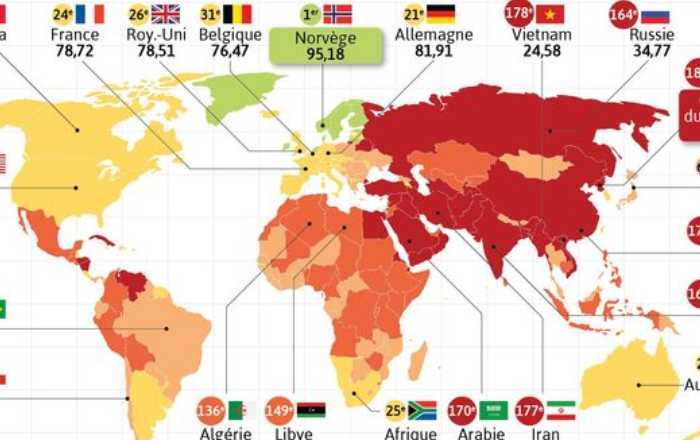 Classement DE LA Presse