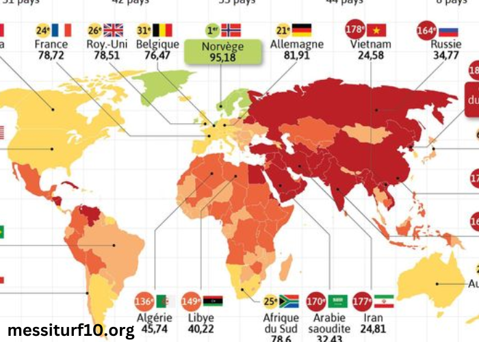 Classement DE LA Presse