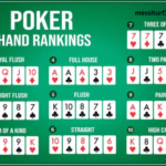 Poker มีกี่แบบ | รวม 4 ประเภทไพ่โป๊กเกอร์ยอดนิยมในปี 2024