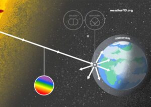 Pourquoi Le Ciel Est-IL Bleu (1)