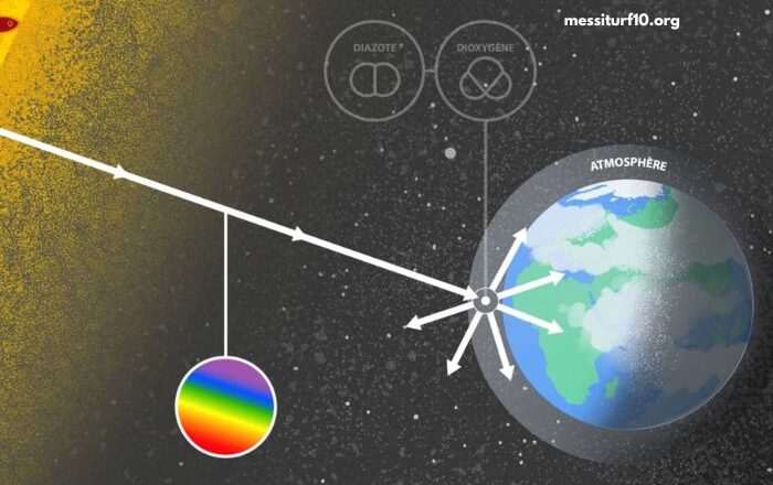 Pourquoi Le Ciel Est-IL Bleu